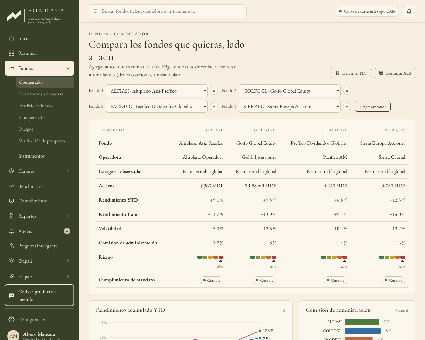 Comparador: los fondos que elijas, lado a lado, con rendimiento, comisiones y riesgo